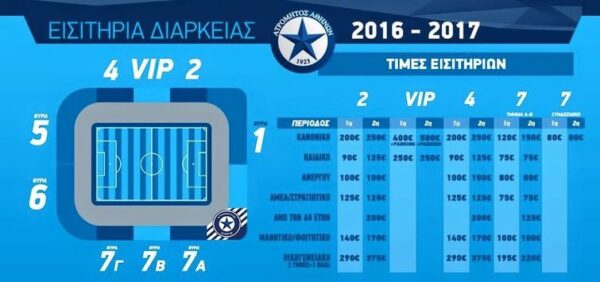 Συνεχίζονται οι μειωμένες τιμές στις κάρτες διαρκείας